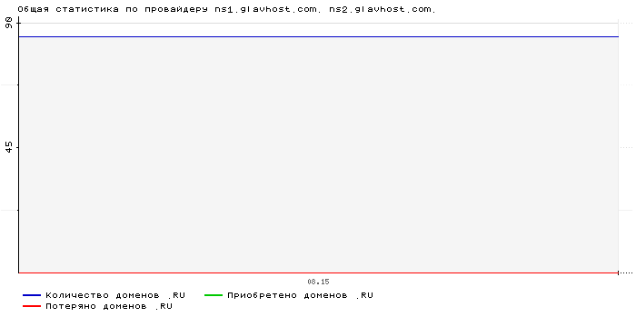    ns1.glavhost.com. ns2.glavhost.com.